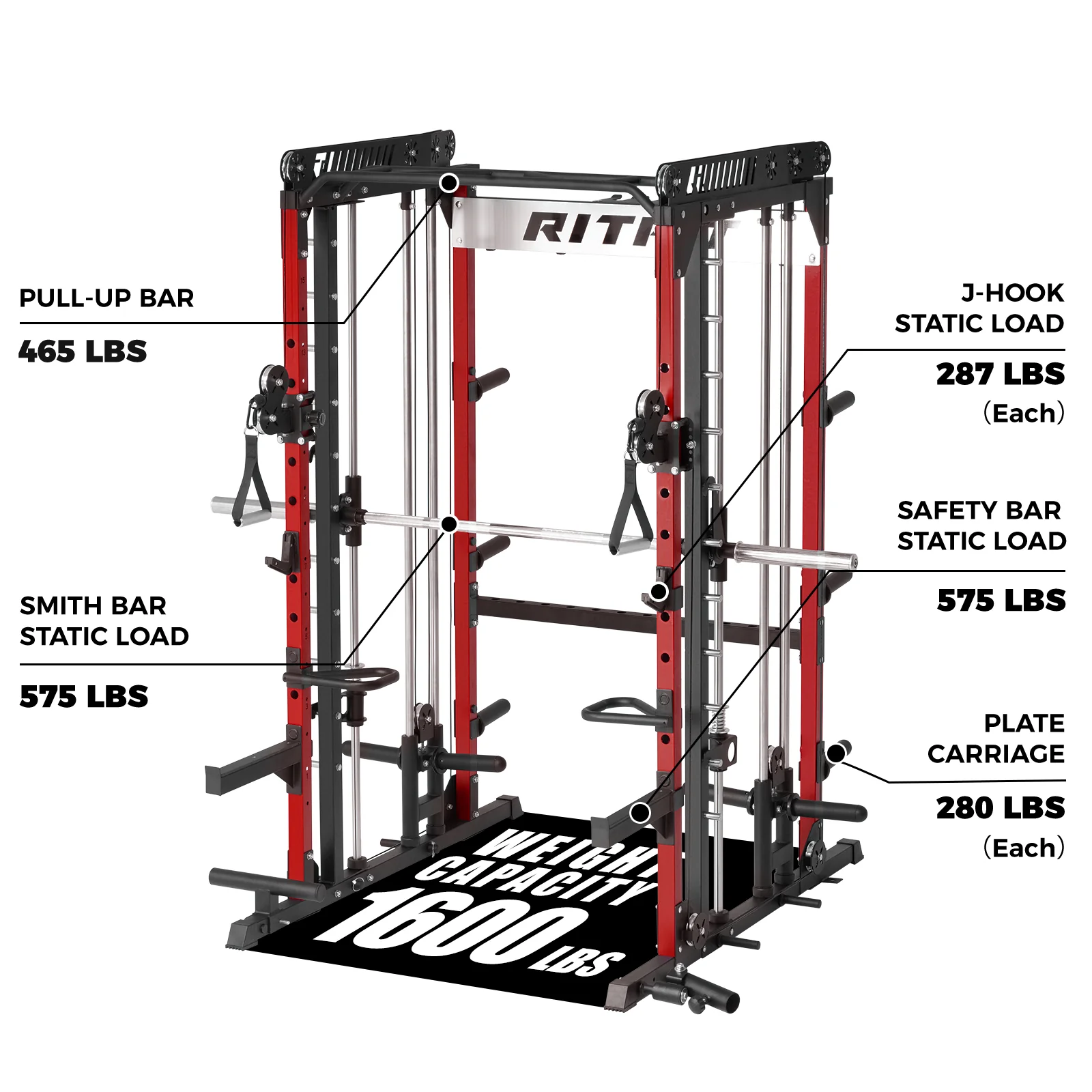 RitFit M1 PRO Multi-Functional Smith Machine with Cable Crossover System and Squat Rack for Home Gym - Image 5