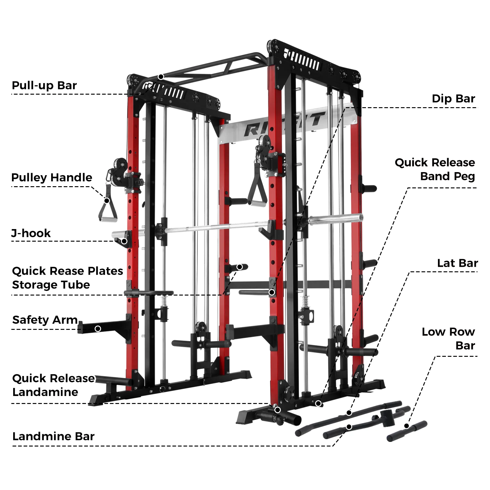 RitFit M1 PRO Multi-Functional Smith Machine with Cable Crossover System and Squat Rack for Home Gym - Image 6